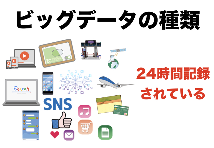 ビッグデータとは種類