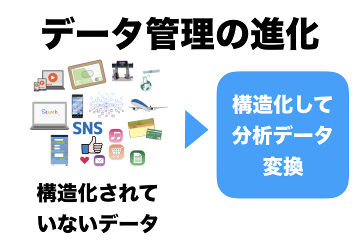 データ管理の進化