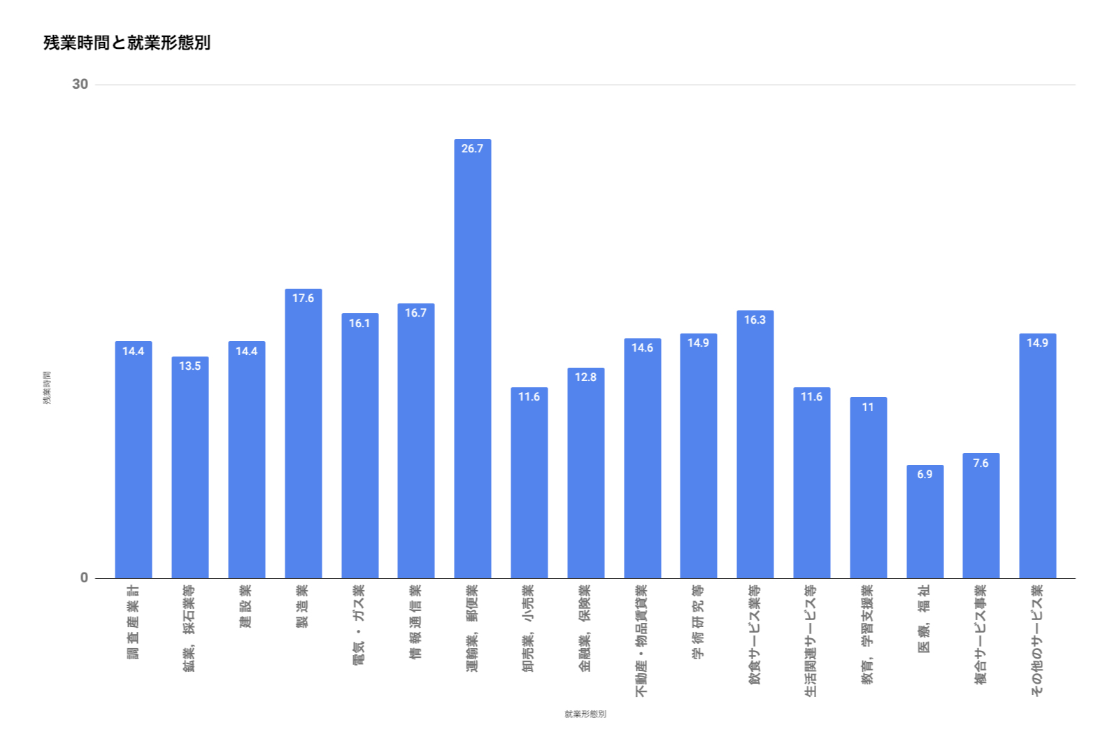日本の平均残業時間