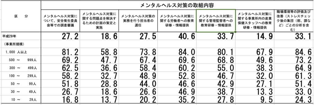 厚生労働省のデータ
