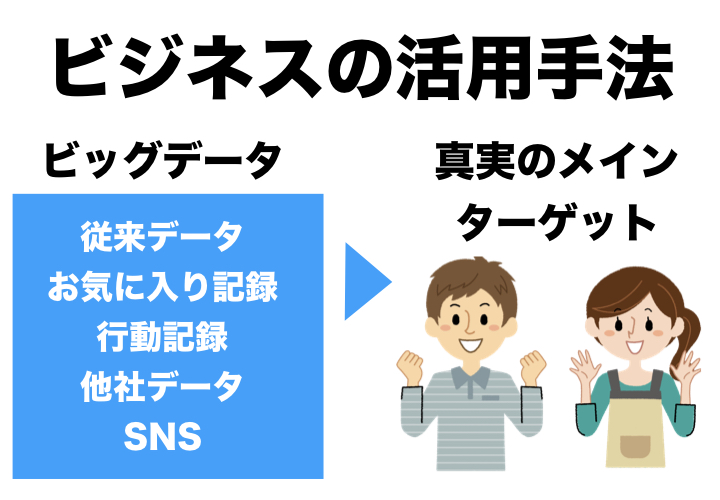 ビジネスの活用方法2