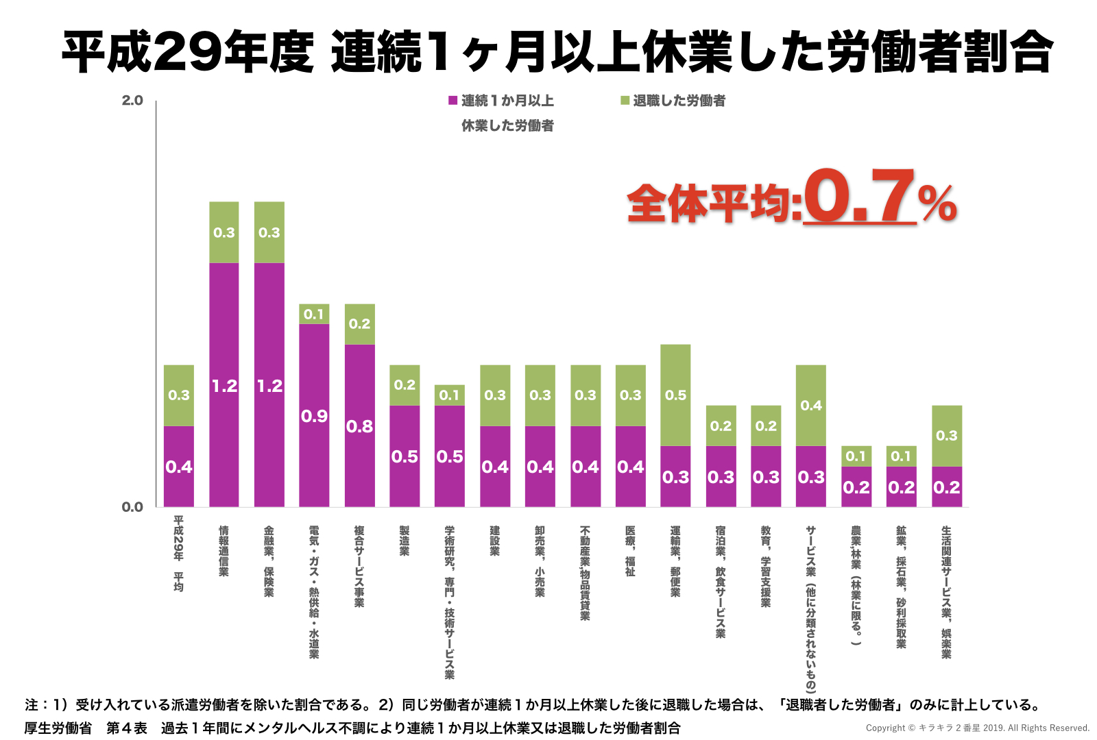 日本の休職者割合最新