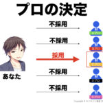 ミツモアを動画で解説！個人、副業、起業で重要な税理士選び。