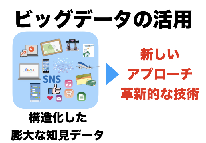 ビッグデータの活用