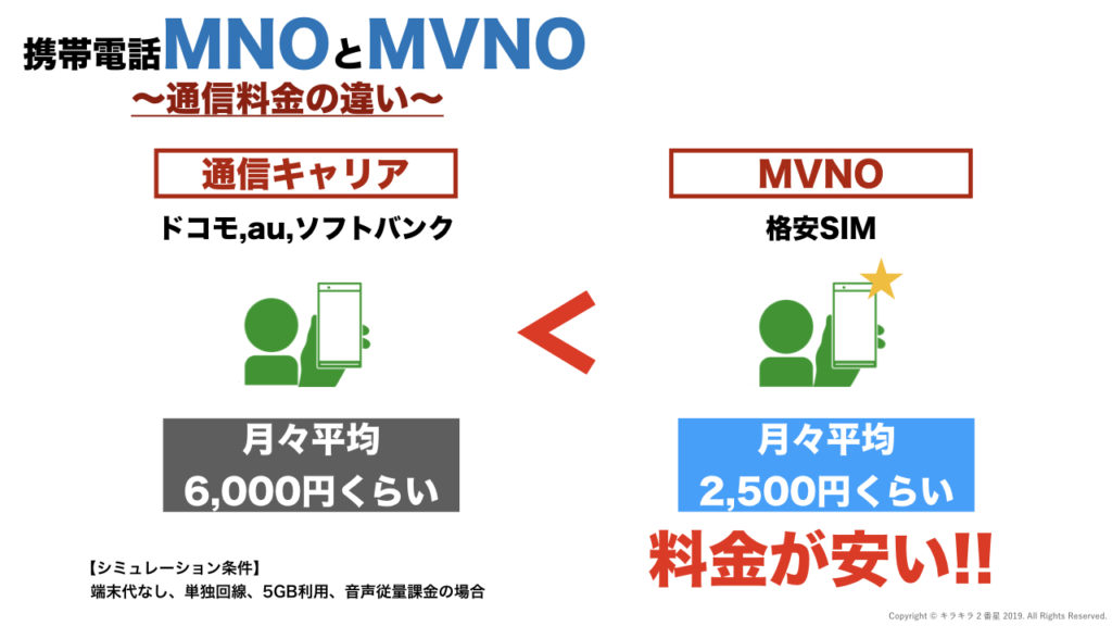 大手通信キャリアとMVNOの違い料金