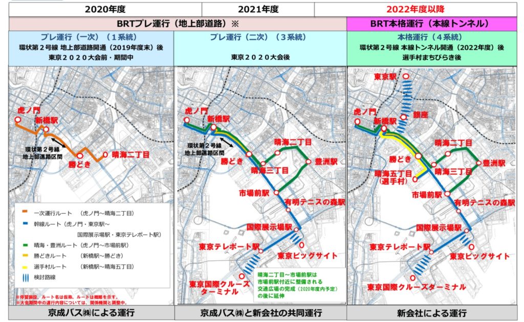 東京BRT運行計画